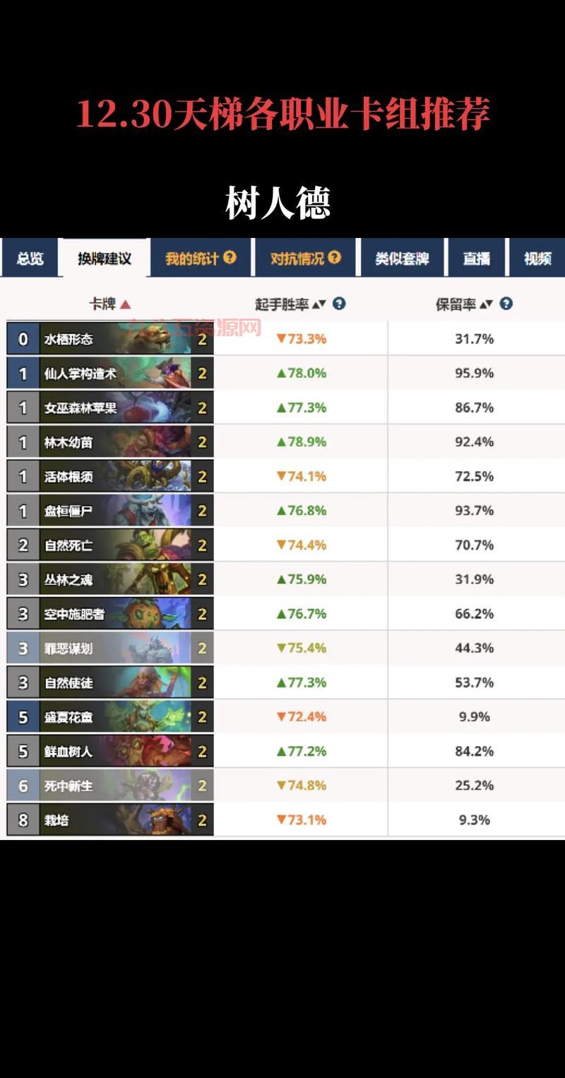 炉石传说克苏恩德卡组详解，强度超高上分利器！