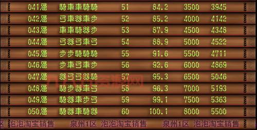 七雄争霸手游什么阵型最好？最强阵容选择与搭配技巧