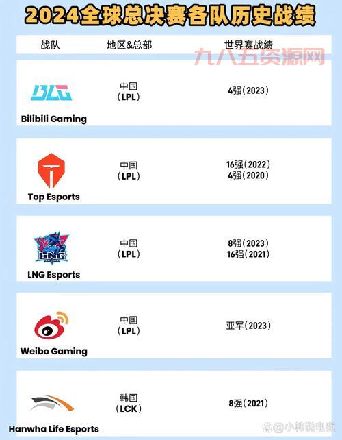 lpl全球总决赛历届冠军都有谁？一张图看完所有！