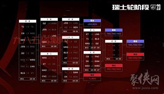 LPL赛区：2024全球总决赛全队晋级八强揭秘