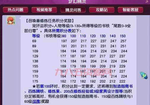 梦幻西游封妖奖励怎么样？详细奖励表带你了解！