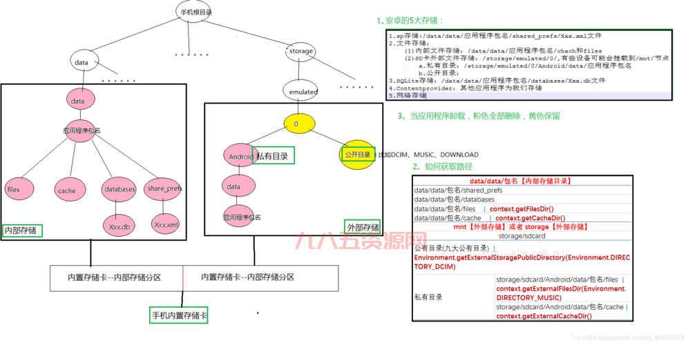 如何快速完成SD卡分区？最全教程解析