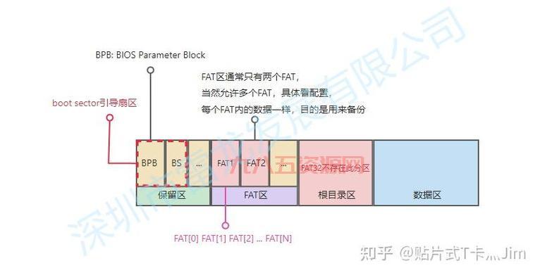 如何快速完成SD卡分区？最全教程解析