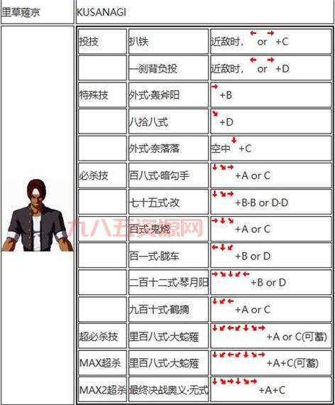 拳皇2002一键超必杀技下载,  街机玩家必备神器！