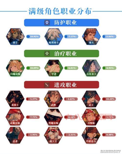 最终幻想系列职业全解析，哪个职业是你的最爱？