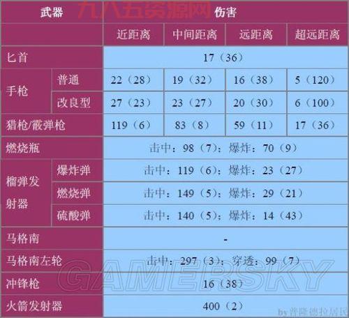 生化危机0无限子弹怎么获得？教你解锁无限武器！