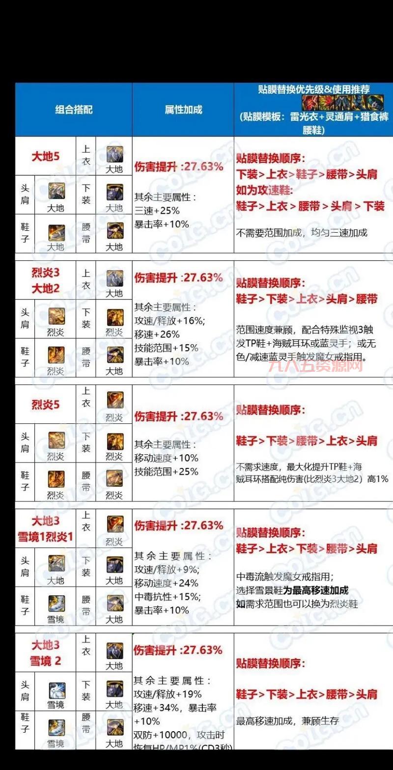 探索DNF绝望冰崖：高难度副本全解析