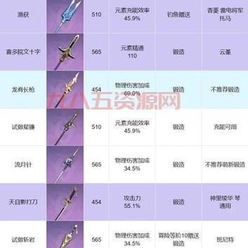 召唤之夜x金手指：武器锻造等级提升技巧分享！