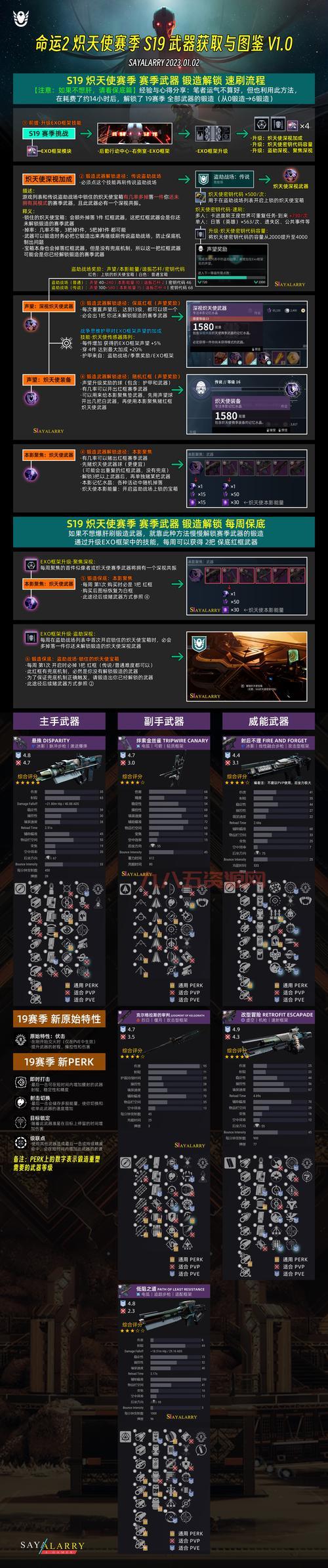 召唤之夜x金手指：武器锻造等级提升技巧分享！