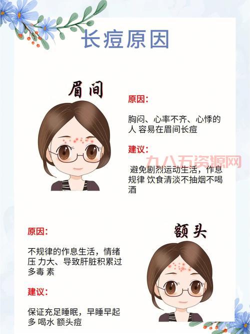 痘痘里到底是什么？深入解读痘痘成因和护理方法
