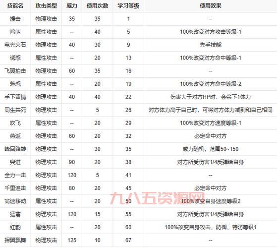 赛尔号稀有精灵最新攻略，快速获得稀有精灵技巧