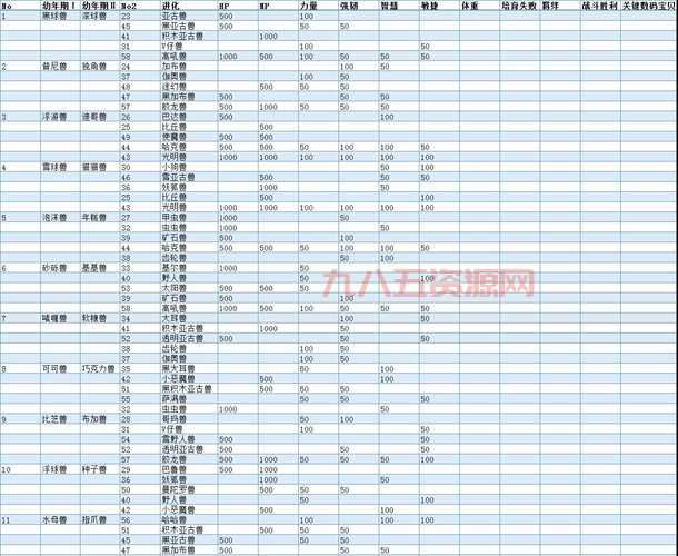 psp数码宝贝世界复原进化表，全部进化路线！