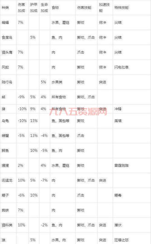 猎人宝宝多少级开启天赋？老玩家分享经验技巧！