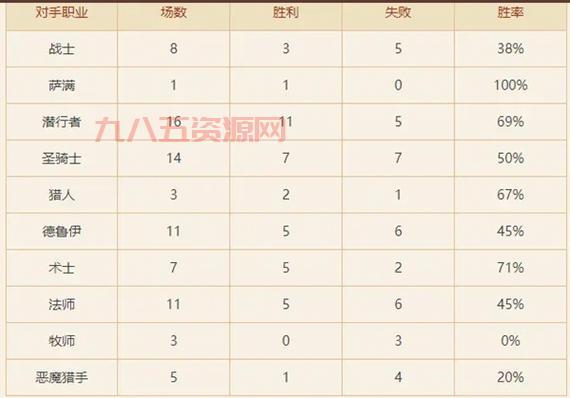 炉石传说任务卡推荐与策略：提升胜率的必备卡组