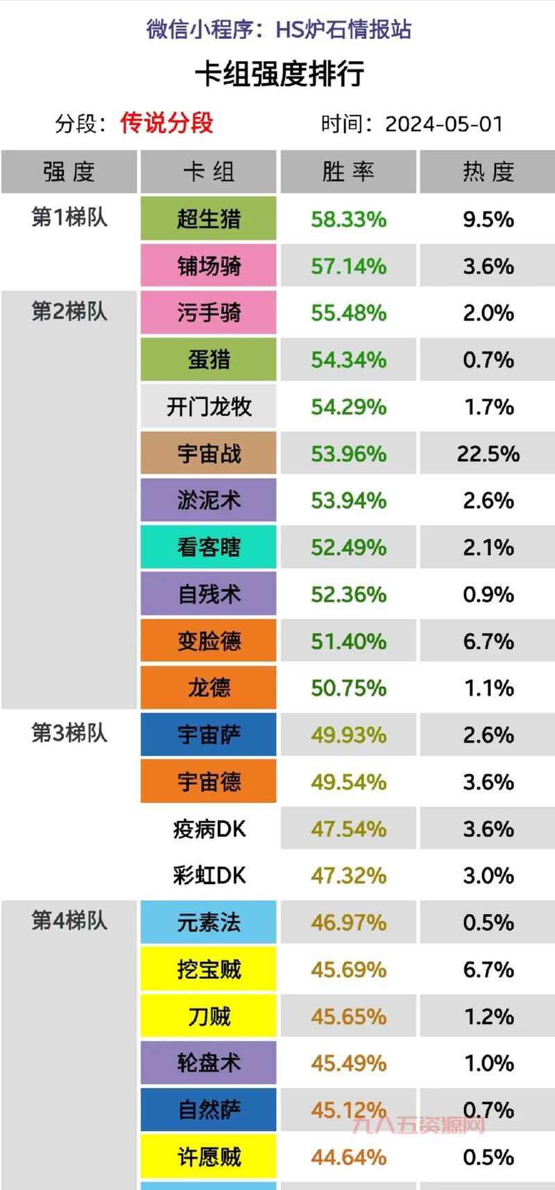 炉石传说任务卡推荐与策略：提升胜率的必备卡组