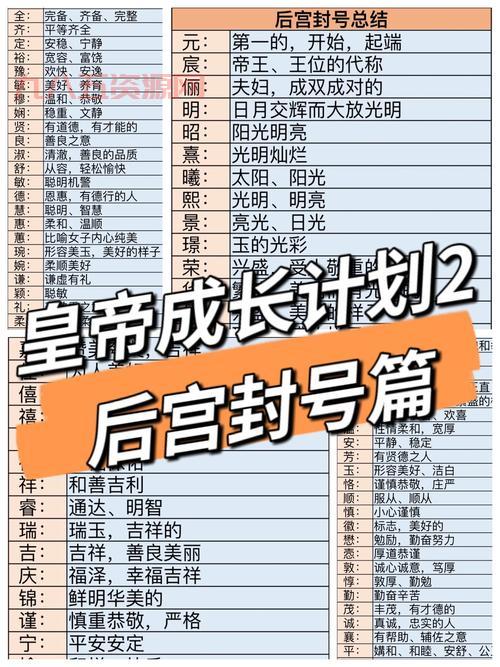 后宫养成计划游戏攻略：如何打造最强后宫阵容
