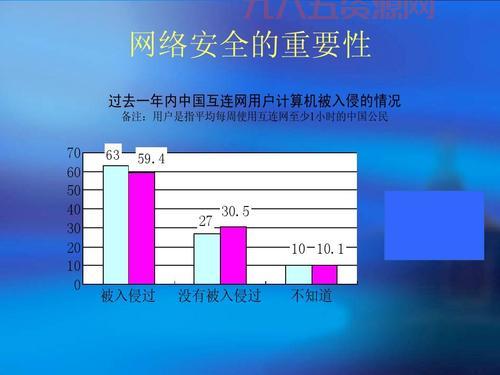 深入了解：什么是网络及其在现代生活中的重要性
