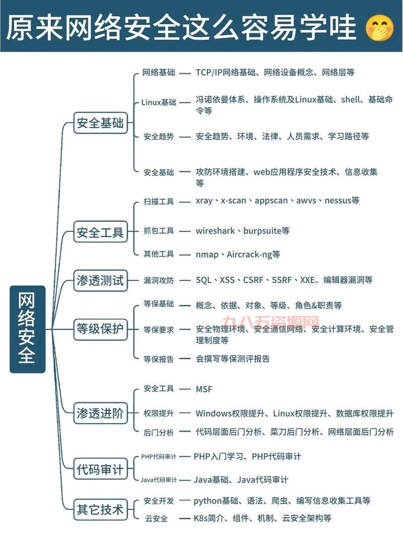 深入了解：什么是网络及其在现代生活中的重要性