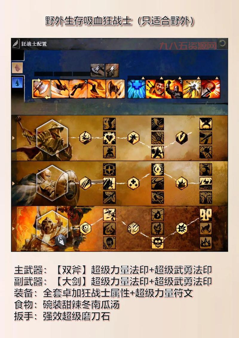 战士练级天赋解析：如何选择武器天赋与优化升级路线