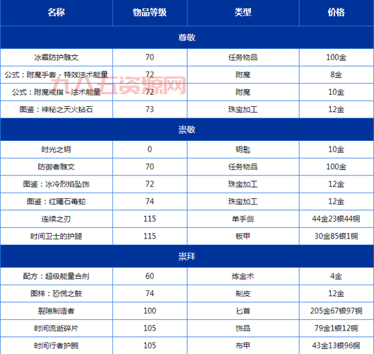 复仇军监牢钥匙声望怎么刷？教你快速提升技巧！
