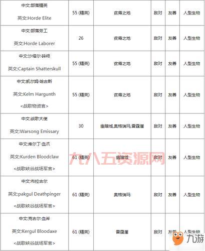 复仇军监牢钥匙声望怎么刷？教你快速提升技巧！