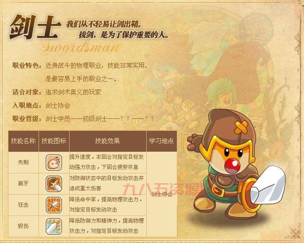 摩尔勇士剑士加点推荐：全力打造强力战士