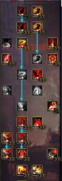 新神魔大陆血魔真弱？那是你没掌握正确打法！