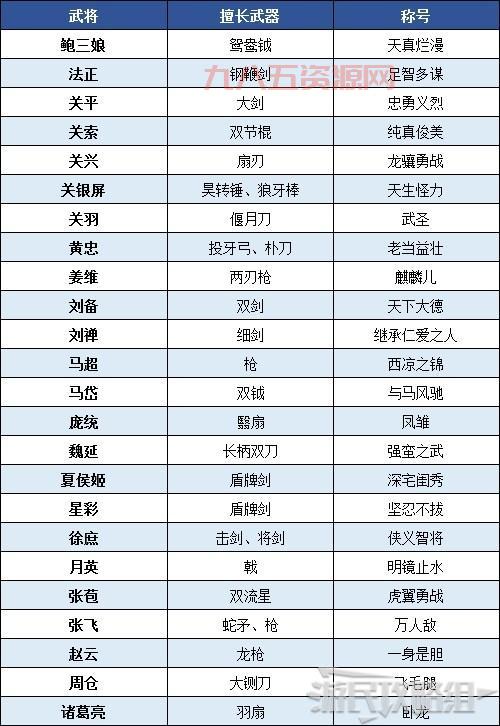 真三国无双6吕布最强武器推荐及获取方式