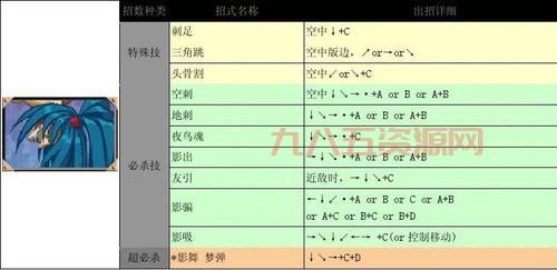 侍魂4连招怎么搓？新手入门必看连招教学！