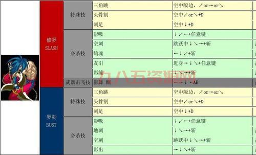 侍魂4连招怎么搓？新手入门必看连招教学！