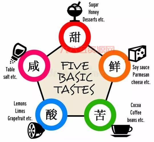 辣椒为何会引起痛觉？揭秘辣椒素的作用