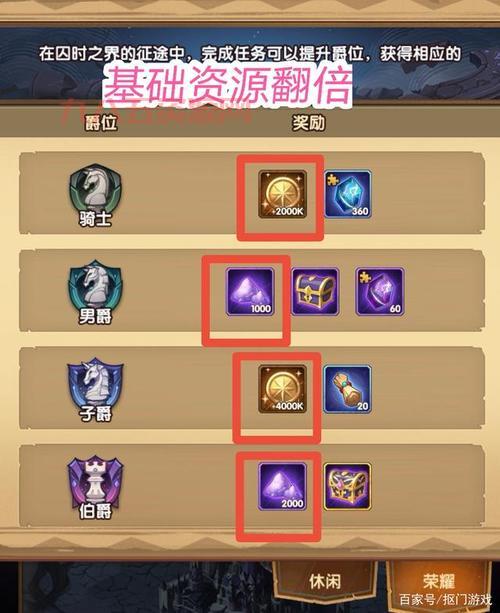 剑与远征回魂之境奖励太少了？这样做奖励翻倍！