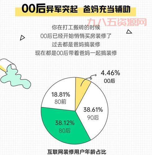 00后新股民崛起，金融市场的新兴力量解析