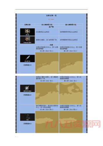 最全大航海时代3攻略指南：开启你的航海冒险传奇