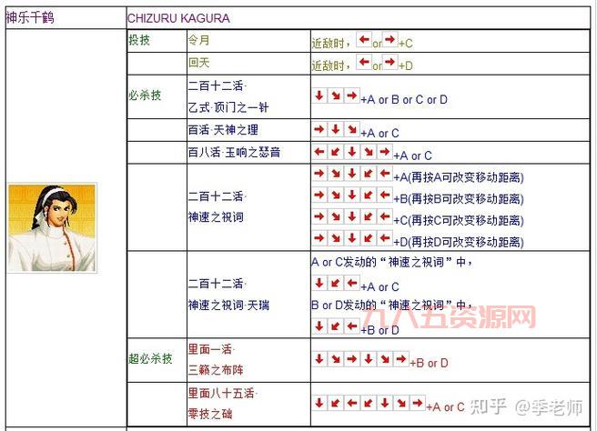 97八神出招表怎么用？新手也能轻松上手连招秘籍！
