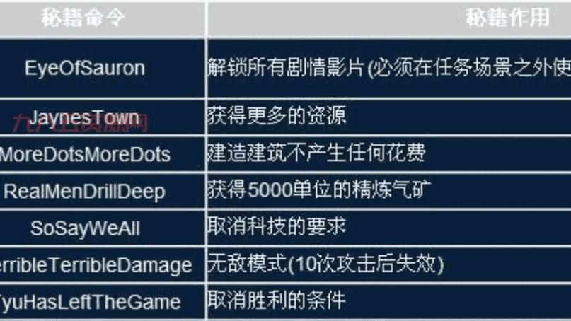 星际争霸指令大全，资源无限和无敌模式怎么开？