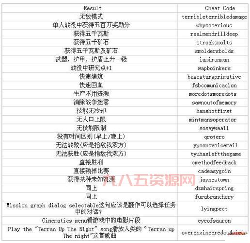 星际争霸指令大全，资源无限和无敌模式怎么开？