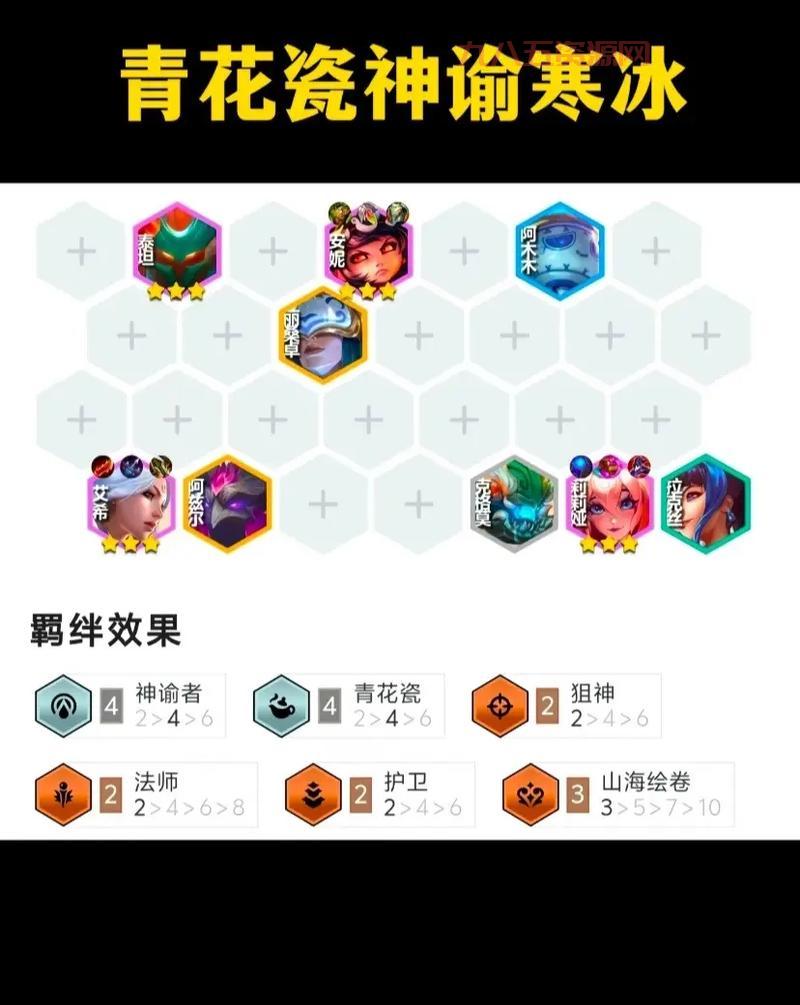 云顶之奕最新阵容攻略：版本强势阵容一览