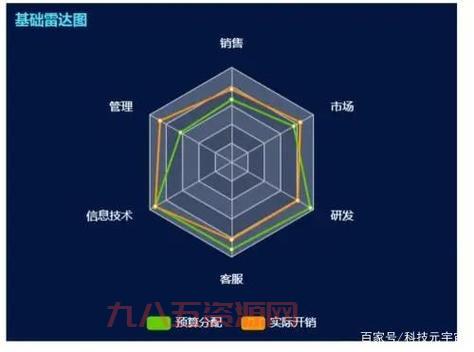 探索图表精灵：让数据可视化更简单