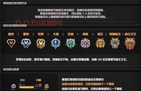 穿越火线等级经验全解析，附带图片表助你升级！