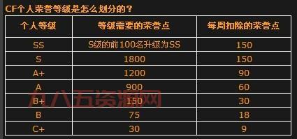 穿越火线等级经验全解析，附带图片表助你升级！