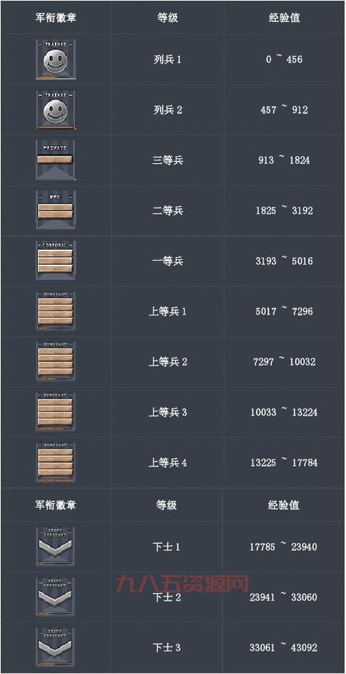 穿越火线等级经验全解析，附带图片表助你升级！
