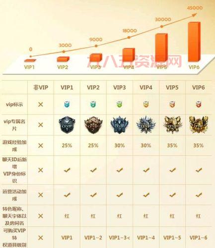 穿越火线等级经验全解析，附带图片表助你升级！