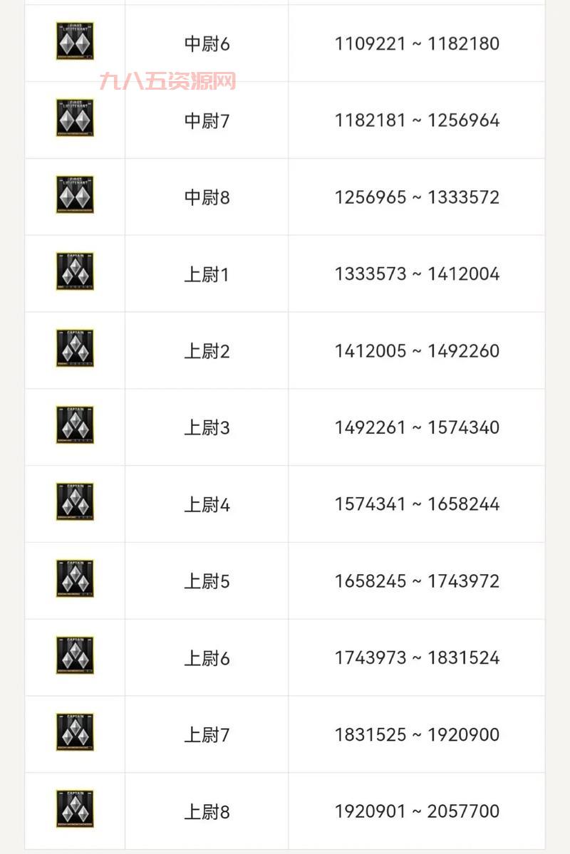 穿越火线等级经验全解析，附带图片表助你升级！