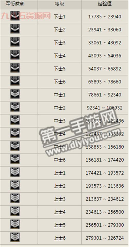穿越火线等级经验全解析，附带图片表助你升级！