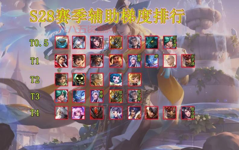 王者荣耀s28赛季到底啥时候结束？答案就在这！