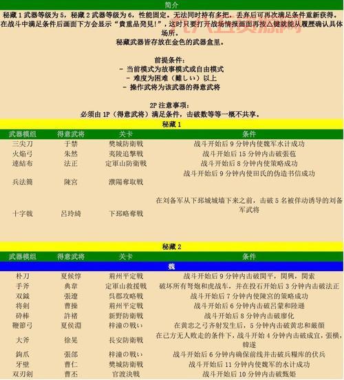 真三国无双7攻略详细，手把手教你成为高手！