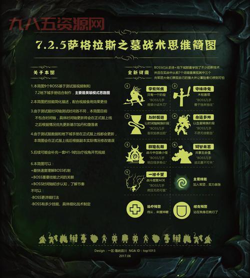 萨格拉斯之墓boss路线图来了，看这篇就够了！
