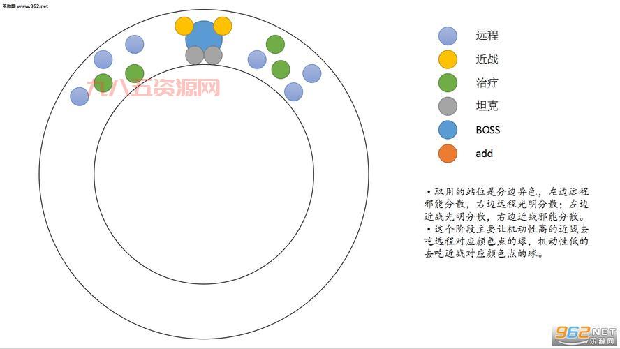 萨格拉斯之墓boss路线图来了，看这篇就够了！