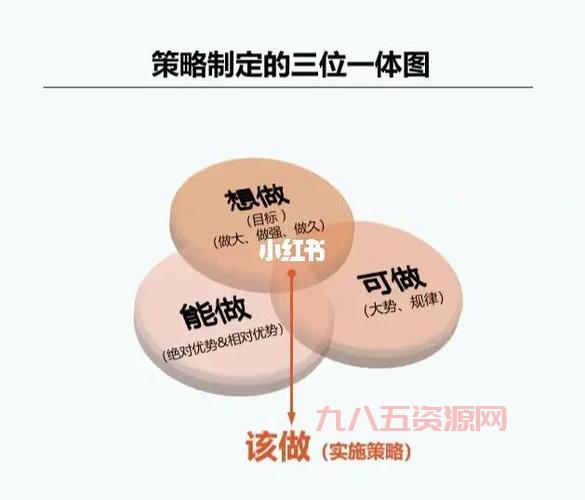 三位一体
